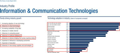 計算機技術開發(fā) 解析薪資待遇與發(fā)展前景
