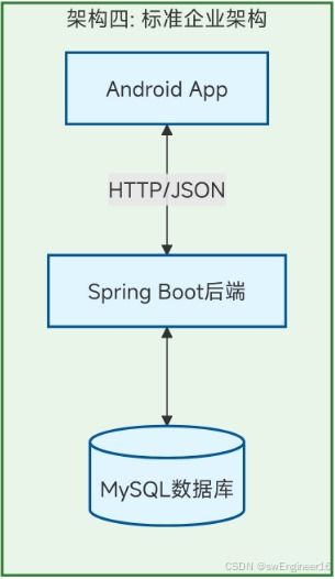 2025-2026年計算機專業(yè)畢設選題指南 基于Android Studio的管理系統(tǒng)開發(fā)全攻略