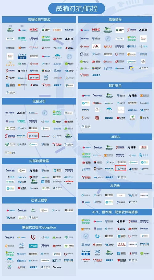 華清信安 榮登2021嘶吼網絡安全產業鏈圖譜，彰顯北京企業網絡技術服務實力