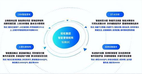 輕松集團(tuán)攜手眾惠相互，科技賦能家庭保險(xiǎn)新品引爆市場(chǎng)