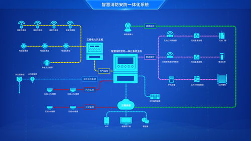 工業(yè)物聯(lián)網(wǎng) 概念、核心作用與關(guān)鍵要素——兼談北京企業(yè)網(wǎng)絡(luò)技術(shù)服務(wù)
